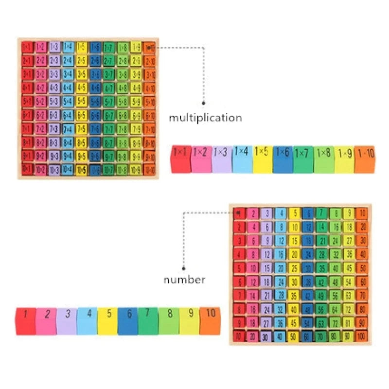 Wooden Arithmetic Toy | 99 Multiplication Table | Teaching Aids